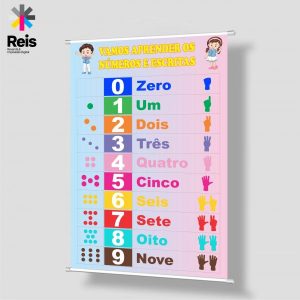 Banner números e escritas