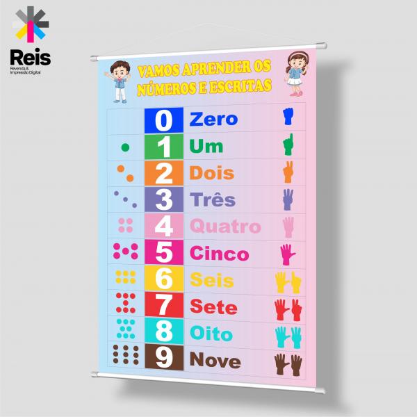 Banner números e escritas
